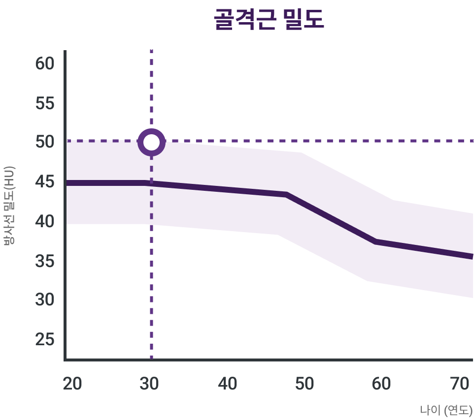 compare_graph